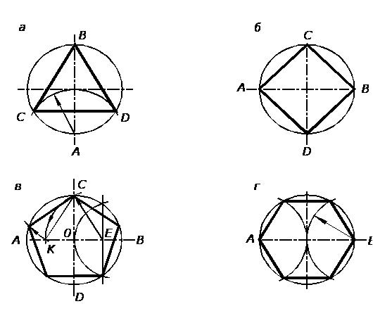 деление окружности на равные части